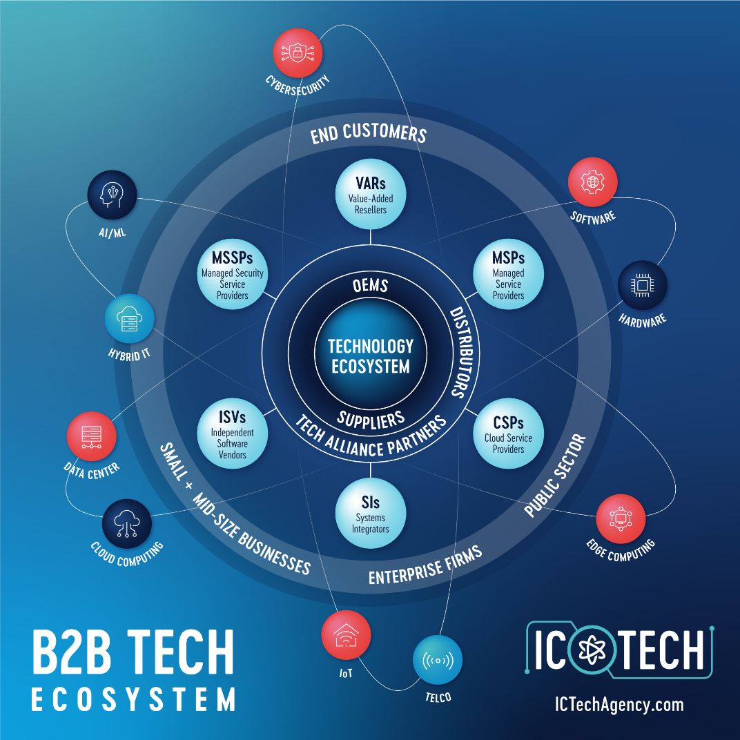 Ideas Collide Launces New B2B Tech Marketing Division, IC Tech ...